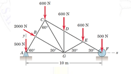 600 N
600 N
2000 N
60
600 N
y|
500 N
E
500 N
60°
30
30°
30
F
10 m
