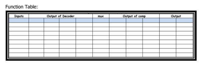 Function Table:
Inputs
Output of Decoder
Output of comp
Output
mux
