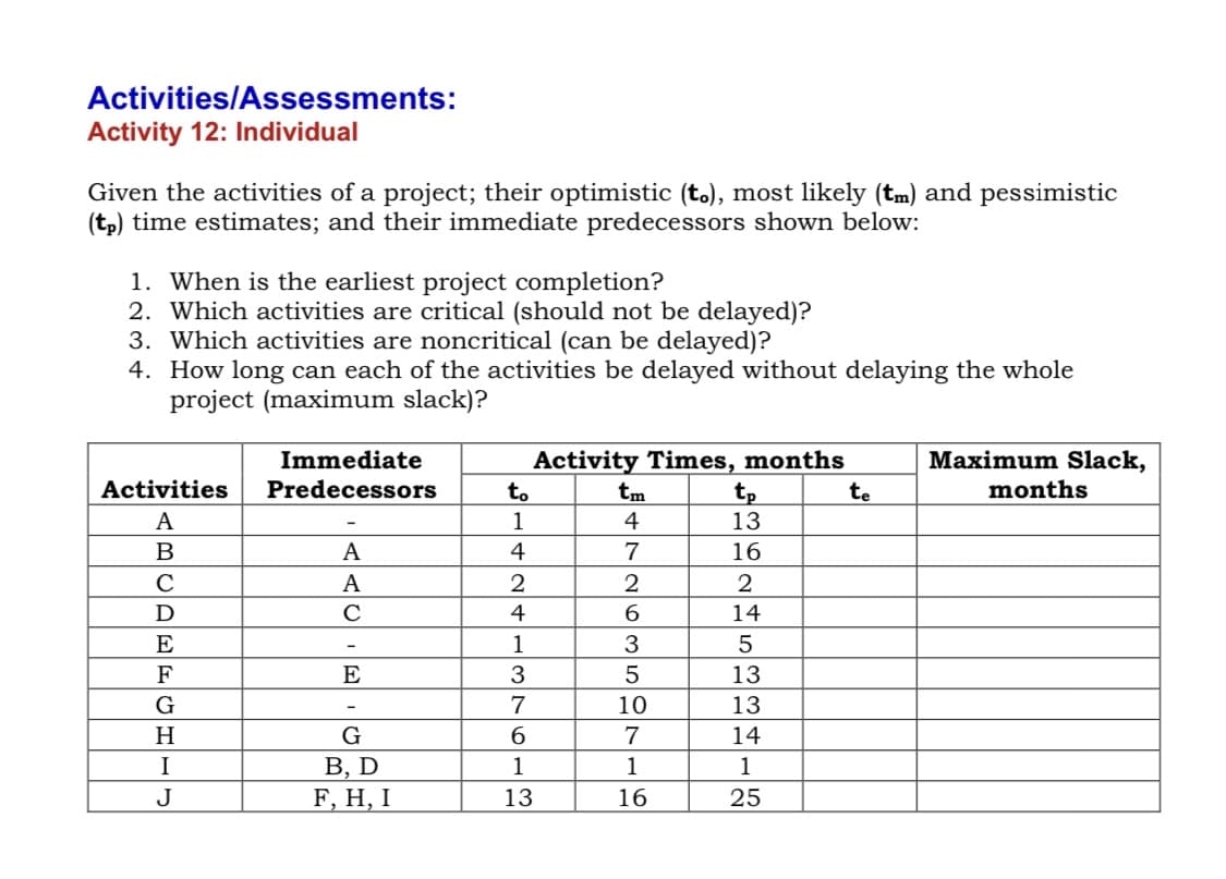 Activities/Assessments:
Activity 12: Individual
Given the activities of a project; their optimistic (t.), most likely (tm) and pessimistic
(tp) time estimates; and their immediate predecessors shown below:
1. When is the earliest project completion?
2. Which activities are critical (should not be delayed)?
3. Which activities are noncritical (can be delayed)?
4. How long can each of the activities be delayed without delaying the whole
project (maximum slack)?
Activity Times, months
tp
13
Immediate
Maximum Slack,
Activities
Predecessors
to
tm
te
months
A
1
4
A
4
7
16
A
2
2
D
C
4
6
14
E
1
3
5
F
E
13
10
13
H
G
7
14
В, D
F, H, I
I
1
1
J
16
25
M7613

