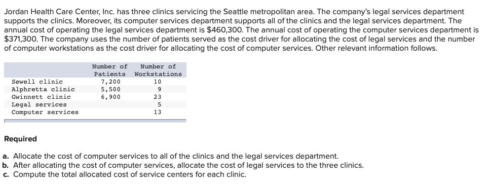 Jordan Health Care Center, Inc. has three clinics servicing the Seattle metropolitan area. The company's legal services department
supports the clinics. Moreover, its computer services department supports all of the clinics and the legal services department. The
annual cost of operating the legal services department is $460,300. The annual cost of operating the computer services department is
$371,300. The company uses the number of patients served as the cost driver for allocating the cost of legal services and the number
of computer workstations as the cost driver for allocating the cost of computer services. Other relevant information follows.
Number of
Number of
Patients
7,200
5,500
6,900
Workstations
Sewell clinic
10
9
Alphretta clinic
Gwinnett clinic
23
Legal services
Computer services
13
Required
a. Allocate the cost of computer services to all of the clinics and the legal services department.
b. After allocating the cost of computer services, allocate the cost of legal services to the three clinics.
c. Compute the total allocated cost of service centers for each clinic.
