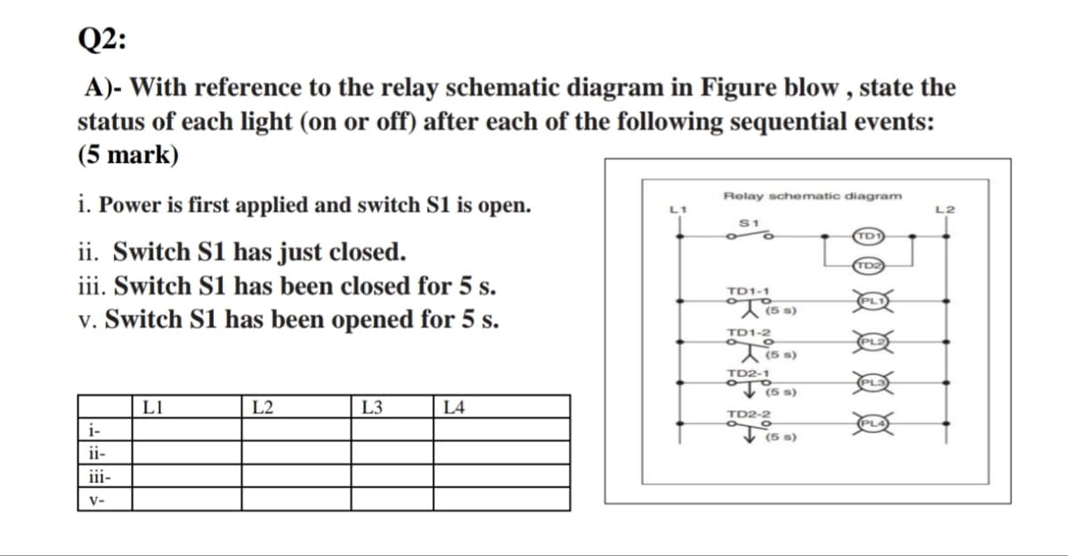 Q2:
A)- With reference to the relay schematic diagram in Figure blow, state the
status of each light (on or off) after each of the following sequential events:
(5 mark)
i. Power is first applied and switch S1 is open.
ii. Switch S1 has just closed.
iii. Switch S1 has been closed for 5 s.
v. Switch S1 has been opened for 5 s.
Relay schematic diagram
L1
S1
TD1-1
TD1-2
(55)
TD1
TD2
i-
ii-
iii-
V-
L1
L2
L3
L4
(5 s)
TD2-1
TO
√(5 s)
TD2-2
(5 s)