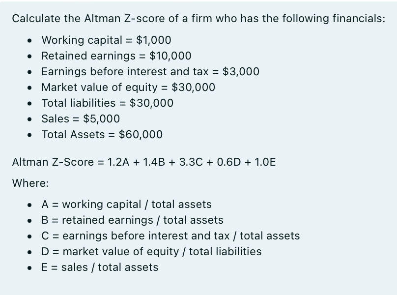 Calculate the Altman Z-score of a firm who has the following financials:
• Working capital = $1,000
• Retained earnings = $10,000
• Earnings before interest and tax = $3,000
●
Market value of equity = $30,000
• Total liabilities = $30,000
• Sales $5,000
• Total Assets = $60,000
Altman Z-Score = 1.2A + 1.4B + 3.3C + 0.6D + 1.0E
Where:
• A = working capital / total assets
B = retained earnings / total assets
●
C = earnings before interest and tax / total assets
D = market value of equity / total liabilities
E sales / total assets