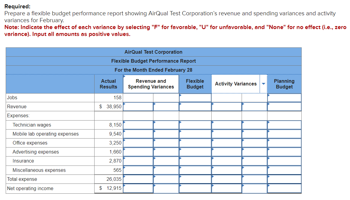 Required:
Prepare a flexible budget performance report showing AirQual Test Corporation's revenue and spending variances and activity
variances for February.
Note: Indicate the effect of each variance by selecting "F" for favorable, "U" for unfavorable, and "None" for no effect (i.e., zero
variance). Input all amounts as positive values.
Jobs
Revenue
Expenses:
Technician wages
Mobile lab operating expenses
Office expenses
Advertising expenses
Insurance
Miscellaneous expenses
Total expense
Net operating income
AirQual Test Corporation
Flexible Budget Performance Report
For the Month Ended February 28
Actual
Results
158
$ 38,950
8,150
9,540
3,250
1,660
2,870
565
26,035
$ 12,915
Revenue and
Spending Variances
Flexible
Budget
Activity Variances
Planning
Budget