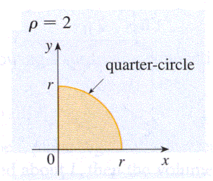 p= 2
yA
quarter-circle
