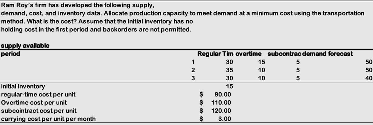 Ram Roy's firm has developed the following supply,
demand, cost, and inventory data. Allocate production capacity to meet demand at a minimum cost using the transportation
method. What is the cost? Assume that the initial inventory has no
holding cost in the first period and backorders are not permitted.
supply available
period
initial inventory
regular-time cost per unit
Overtime cost per unit
subcointract cost per unit
carrying cost per unit per month
1
2
3
Regular Tim overtime subcontrac demand forecast
30
35
30
15
$
LA LA LA L
$
$
$
90.00
110.00
120.00
3.00
15
10
10
5
5
5
50
50
40