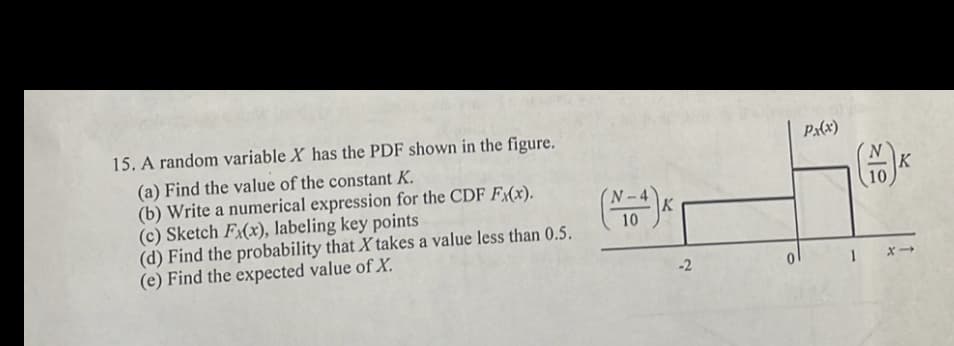 15. A random variable X has the PDF shown in the figure.
(a) Find the value of the constant K.
(b) Write a numerical expression for the CDF Fx(x).
(c) Sketch Fx(x), labeling key points
(d) Find the probability that X takes a value less than 0.5.
(e) Find the expected value of X.
(N54) X
K
10
-2
ol
Px(x)
(5)
K
1 x→