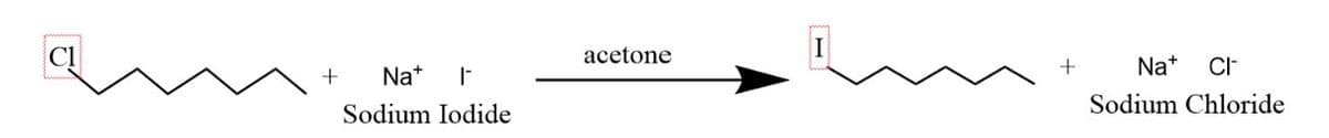 +
Na+ r
Sodium Iodide
acetone
+
Na+ CI-
Sodium Chloride