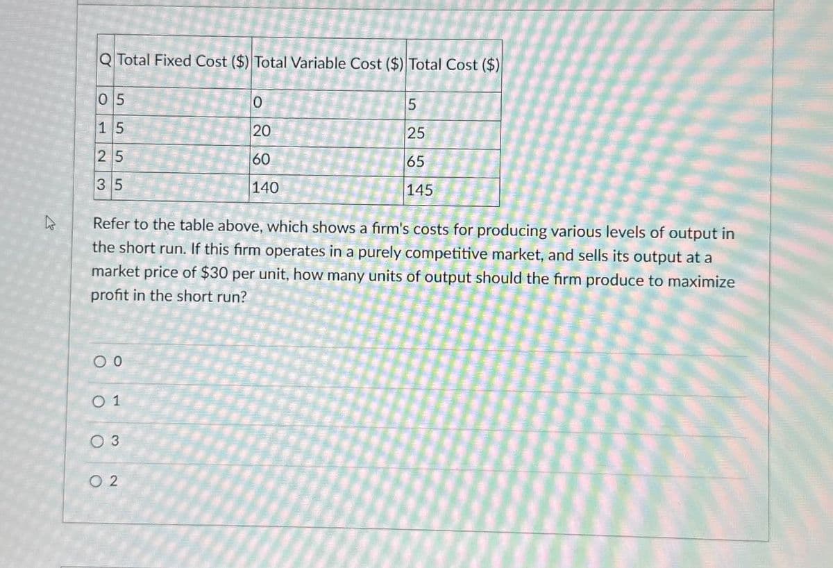 &
Q Total Fixed Cost ($) Total Variable Cost ($) Total Cost ($)
05
15
25
35
10
20
60
140
5
25
65
145
Refer to the table above, which shows a firm's costs for producing various levels of output in
the short run. If this firm operates in a purely competitive market, and sells its output at a
market price of $30 per unit, how many units of output should the firm produce to maximize
profit in the short run?
00
0 1
03
02