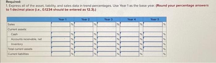 Required:
1. Express all of the asset, liability, and sales data in trend percentages. Use Year 1 as the base year. (Round your percentage answers
to 1 decimal place (i.e., 0.1234 should be entered as 12.3).)
Sales
Current assets:
Cash
Accounts receivable, net
Inventory
Total current assets
Current liabilities
Year 1
%
%
%
%
%
%
Year 2
%
%
%
%
%
%
Year 3
%
%
%
%
%
%
Year 4
%
%
%
%
%
Year 5
%
%
%
%
%