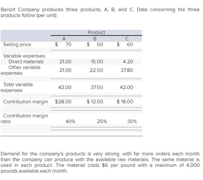 Benoit Company produces three products, A, B, and C. Data concerning the three
products follow (per unit):
Product
Selling price
70
2$
50
60
Variable expenses:
Direct materials
21.00
15.00
4.20
Other variable
21.00
22.50
37.80
expenses
Total variable
42.00
37.50
42.00
expenses
Contribution margin
$28.00
$ 12.50
$ 18.00
Contribution margin
ratio
40%
25%
30%
Demand for the company's products is very strong, with far more orders each month
than the company can produce with the available raw materials. The same material is
used in each product. The material costs $6 per pound with a maximum of 4,000
pounds available each month.
%24
