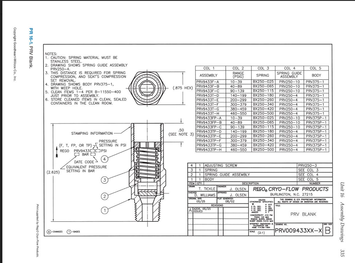 NOTES:
1. CAUTION: SPRING MATERIAL MUST BE
STAINLESS STEEL.
2. DRAWING SHOWS SPRING GUIDE ASSEMBLY
PRV250-4.
3. THIS DISTANCE IS REQUIRED FOR SPRING
COMPRESSION, AND SEAT'S COMPRESSION
COL 1
COL 2
COL 3
COL 4
COL 5
RANGE
(PSIG)
SPRING GUIDE
ASSEMBLY
ASSEMBLY
SPRING
BODY
SET REMOVAL.
4. DRAWING SHOWS BODY PRV375-1,
WITH WEEP HOLE.
5. CLEAN ITEMS 1-4 PER B-11550-400
JUST PRIOR TO ASSEMBLY.
6. STORE CLEANED ITEMS IN CLEAN, SEALED
PRV9433F-A
10-39
BX250-025
PRV250-10
PRV375-1
40-89
BX250-065
BX250-115
PRV250-10
PRV250-10
PRV375-1
(.875 HEX) PRV9433F-B
PRV9433F-C
PRV9433T-D
PRV9433T-E
PRV9433T-F
PRV9433T-G
PRV9433T-H
PRV9433FP-A
PRV9433FP-B
PRV9433FP-C
PRV9433TP-D
PRV9433TP-E
PRV9433TP-F
PRV9433TP-G
PRV9433TP-H
90-139
140-199
200-299
300-379
PRV375-1
BX250-180
BX250-260
BX250-340
PRV250-4
PRV375-1
PRV375-
PRV375-1
PRV375-1
PRV375-1
PRV250-4
PRV250-4
CONTAINERS IN THE CLEAN ROOM.
380-459
460-550
10-39
BX250-420
PRV250-4
PRV250-4
BX250-500
BX250-025
BX250-065
BX250-115
BX250-180
BX250-260
BX250-340
BX250-420
BX250-500 PRV250-4
PRV250-10
PRV375P-1
PRV375P-1
40-89
90-139
PRV250-10
PRV250-10
PRV375P-1
PRV375P-1
PRV375P-1
PRV375P-1
PRV375P-1
PRV375P-1
.50
140-199
PRV250-4
STAMPING INFORMATION
(SEE NOTE 3)
200-299
PRV250-4
PRV250-4
PRV250-4
PRESSURE
300-379
(F, T, FP, OR TP) SETTING IN PSI
REGO PRV9433CJPSI
25 BAR CJ
(4
380-459
460-550
DATE CODE
EQUIVALENT PRESSURE
SETTING IN BAR
4 1 ADJUSTING SCREW
3 1 SPRING
2 1 SPRING GUIDE ASSEMBLY
1 1 BODY
ITEM QTY.
PRV250-3
SEE COL 3
SEE COL 4
(2.625)
SEE COL 5
NUMBER
DESCRIPTION
DRANN
ENGINEER
T. TICKLE
J. OLSEN
CHECKED
GR
D. WILLIAMS
REGO, CRYO-FLOW PRODUCTS
BURLINGTON, N.C. 27215
APPROVED
J. OLSEN
ORIGINAL DATE
05/25
PLOT GENERATEDT
08/02
THIS DRAWING IS ECI PROPRIETARY INFORMATION
ALL RIGHTS OF DESIGN OR INVENION ARE RESERVED
UNLESS
OTHERWISE SPECIFIED:
* 015
* 02
*005
+ 0005
REVISIONS
TTLE
A206, 05/25
AlsSUED
2 PL DEC.
3 PL DEC.
i PL DEC.
ANGLES
PRV BLANK
CONCENTRICITY 010 FIM
FINISH 125 MAX
REMOVE BURRS, BREAK
SHARP EDGES R015 MAX
INTERPRET DIMENSIONS & DRAWING NO.
TOLERANCES AW
ASME YI4.SM-1994
DWG SIZE
SOLE (2:1)
PRVO09433XX-XB
A-CHANGES
0-GAGES
Unit 16 Assembly Drawings 335
Print supplied by Rego Cryo-Flow Produe
PR 16-1. PRV Blank.
Copyright Goodheart-Willcox Co., Inc
