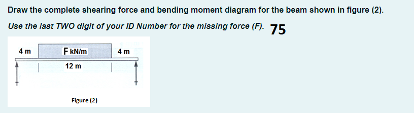 Draw the complete shearing force and bending moment diagram for the beam shown in figure (2).
Use the last TWO digit of your ID Number for the missing force (F). 75
4 m
F KN/m
4 m
12 m
Figure (2)
