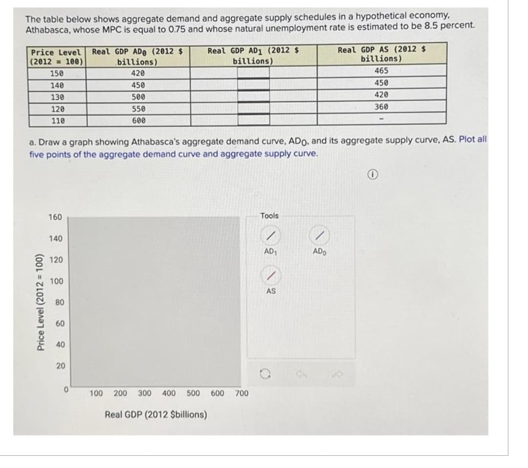 The table below shows aggregate demand and aggregate supply schedules in a hypothetical economy,
Athabasca, whose MPC is equal to 0.75 and whose natural unemployment rate is estimated to be 8.5 percent.
Price Level Real GDP ADe (2012 $
(2012= 100)
billions)
420
450
500
550
600
150
140
130
120
110
Price Level (2012 = 100)
a. Draw a graph showing Athabasca's aggregate demand curve, ADO, and its aggregate supply curve, AS. Plot all
five points of the aggregate demand curve and aggregate supply curve.
160
140
120
100
80
60
40
20
0
Real GDP AD1 (2012 $
billions)
100
200 300 400 500 600
Real GDP (2012 $billions)
700
Tools
AD₁
AS
O
Real GDP AS (2012 $
billions)
465
450
420
360
ADO
Ⓡ