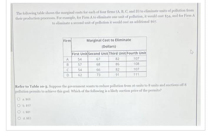 The following table shows the marginal costs for each of four firms (A, B, C, and D) to eliminate units of pollution from
their production processes. For example, for Firm A to eliminate one unit of pollution, it would cost $54, and for Firm A
to eliminate a second unit of pollution it would cost an additional $67.
Firm
O a. $69
O
b. $97
O c. $81
O d. $83
A
B
C
D
Marginal Cost to Eliminate
(Dollars)
First Unit Second Unit Third Unit Fourth Unit
54
57
54
62
67
68
66
73
82
86
82
91
107
108
107
111
Refer to Table 10-5. Suppose the government wants to reduce pollution from 16 units to 8 units and auctions off 8
pollution permits to achieve this goal. Which of the following is a likely auction price of the permits?