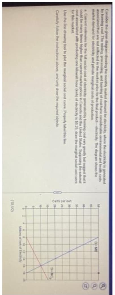 Consider the given diagram showing the monthly market demand for electricity, where the electricity is generated
by burning coal. The mining processing and burning of coal have considerable environmental and health costs
associated that are not reflected in the market price for the final product-electricity. The diagram shows the
market demand for electricity and private marginal costs of production
Current estimates for the hull social cost of electricity generated by burning coal vary greatly but suggest that it
could be many times higher than current market prices in Canada and the United States Supposing the demal
cost associated with producing one kilowat hou (at) of electricity is $0 25, draw the marginal social cost curve
for this market
Use the ine drawing tool to plot the marginal social cont curve. Propedy label this fine
Caelully follow the instructions above and only drew the required objects
5
45
4
35
8*
20
15
10
S
(18,50)
Di M
90
Mons of wh of Edicty
MC
18