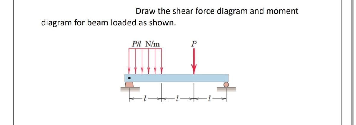 Draw the shear force diagram and moment
diagram for beam loaded as shown.
P/ N/m
P