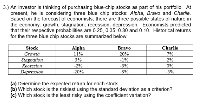 3.) An investor is thinking of purchasing blue-chip stocks as part of his portfolio. At
present, he is considering three blue chip stocks: Alpha, Bravo and Charlie.
Based on the forecast of economists, there are three possible states of nature in
the economy: growth, stagnation, recession, depression. Economists predicted
that their respective probabilities are 0.25, 0.35, 0.30 and 0.10. Historical returns
for the three blue chip stocks are summarized below:
Stock
Growth
Stagnation
Recession
Depression
Alpha
11%
3%
-2%
-20%
Bravo
20%
-1%
-5%
-3%
Charlie
7%
2%
0%
-5%
(a) Determine the expected return for each stock.
(b) Which stock is the riskiest using the standard deviation as a criterion?
(c) Which stock is the least risky using the coefficient variation?