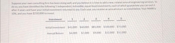 Suppose your own consulting firm has been doing well, and you believe it is time to add a new, related area of engineering services. To
do so, you have identified the following 5 independent, indivisible, equal-lived investments, each of which guarantees you can exit it
after 4 years and have your initial investment returned to you. Each year, you receive an annual return as noted below. Your MARR is
10%, and you have $250,000 to invest.
Investment
2
4
Initial Investment $45,000 $60,000 $85,000 $100,000 $75.000
Annual Return
$4,000 $7,000
$9,000 $12.000 $11.000