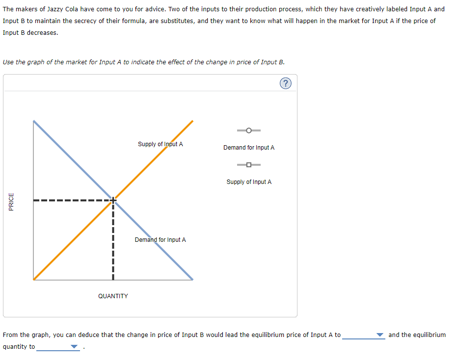 The makers of Jazzy Cola have come to you for advice. Two of the inputs to their production process, which they have creatively labeled Input A and
Input B to maintain the secrecy of their formula, are substitutes, and they want to know what will happen in the market for Input A if the price of
Input B decreases.
Use the graph of the market for Input A to indicate the effect of the change in price of Input B.
PRICE
QUANTITY
Supply of Input A
Demand for Input A
Demand for Input A
Supply of Input A
(?)
From the graph, you can deduce that the change in price of Input B would lead the equilibrium price of Input A to
quantity to
and the equilibrium