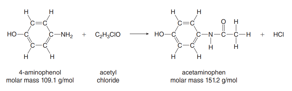 H
H
H
H
C=C
C=C
он
HO-C
C-NH2
C2H3CIO
НО-С
С -N—С—С—н +
HCI
+
H
Hi
H
H
H
4-aminophenol
molar mass 109.1 g/mol
acetyl
chloride
acetaminophen
molar mass 151.2 g/mol
