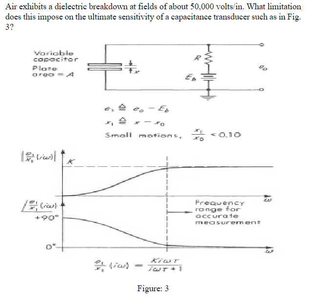 Air exhibits a dielectric breakdown at fields of about 50,000 volts/in. What limitation
does this impose on the ultimate sensitivity of a capacitance transducer such as in Fig.
3?
Variable
capacitor
Plate
area = 4
(rcs)
+90°
- E
x-xo
Small motions,
==
Kit
Figure: 3
0.10
80
Frequency
range for
accurate
measurement