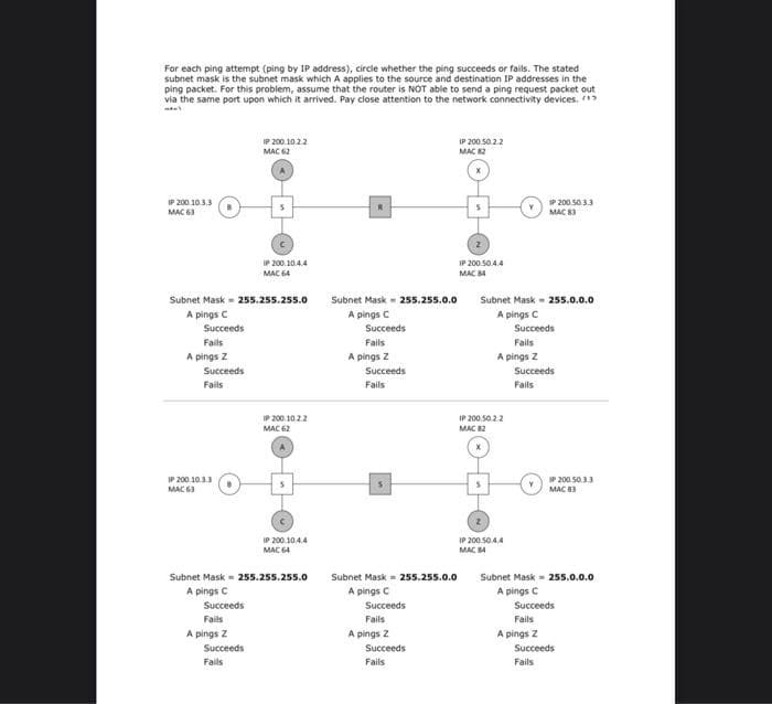 For each ping attempt (ping by IP address), circle whether the ping succeeds or fails. The stated
subnet mask is the subnet mask which A applies to the source and destination IP addresses in the
ping packet. For this problem, assume that the router is NOT able to send a ping request packet out
via the same port upon which it arrived. Pay close attention to the network connectivity devices. 13
IP 200 10.3.3
MAC 63
Succeeds
Fails
A pings Z
Succeeds
Fails
Subnet Mask = 255.255.255.0
A pings C
IP 200.10.3.3
MAC 63
.
IP 200.10.2.2
MAC 62
A pings Z
IP 200.10.4.4
MAC 64
Succeeds
Fails
IP 200 10.2.2
MAC 62
Subnet Mask 255.255.255.0
A pings C
Succeeds
Fails
IP 200.10.4.4
MAC 64
Subnet Mask 255.255.0.0
A pings C
Succeeds
Fails
A pings Z
Succeeds
Fails
Subnet Mask 255.255.0.0
A pings C
Succeeds
Fails
A pings 2
Succeeds
Fails
IP 200.50.2.2
MAC 82
IP 200.504.4
MAC 84
Subnet Mask 255.0.0.0
A pings C
Succeeds
Fails
A pings Z
IP 200.50.2.2
MAC 82
opol
IP 200.50 4.4
MAC 84
IP 200.50.3.3
MAC 83
Succeeds
Fails
A pings 2
IP 200.50.3.3
MAC 83
Subnet Mask 255.0.0.0
A pings C
Succeeds
Fails
Succeeds
Fails