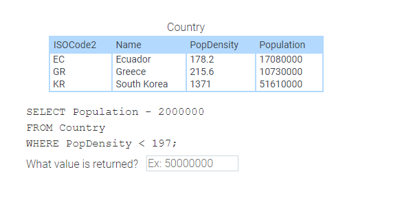 Country
ISOCode2 Name
PopDensity
Population
EC
Ecuador
178.2
17080000
GR
Greece
215.6
10730000
KR
South Korea
1371
51610000
-
SELECT Population 2000000
FROM Country
WHERE PopDensity < 197;
What value is returned? Ex: 50000000
