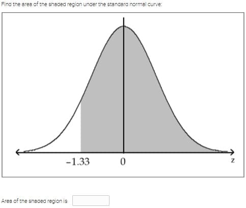 Find the area of the shaded region under the standard normal curve:
-1.33
Area of the shaded region is
0
Z