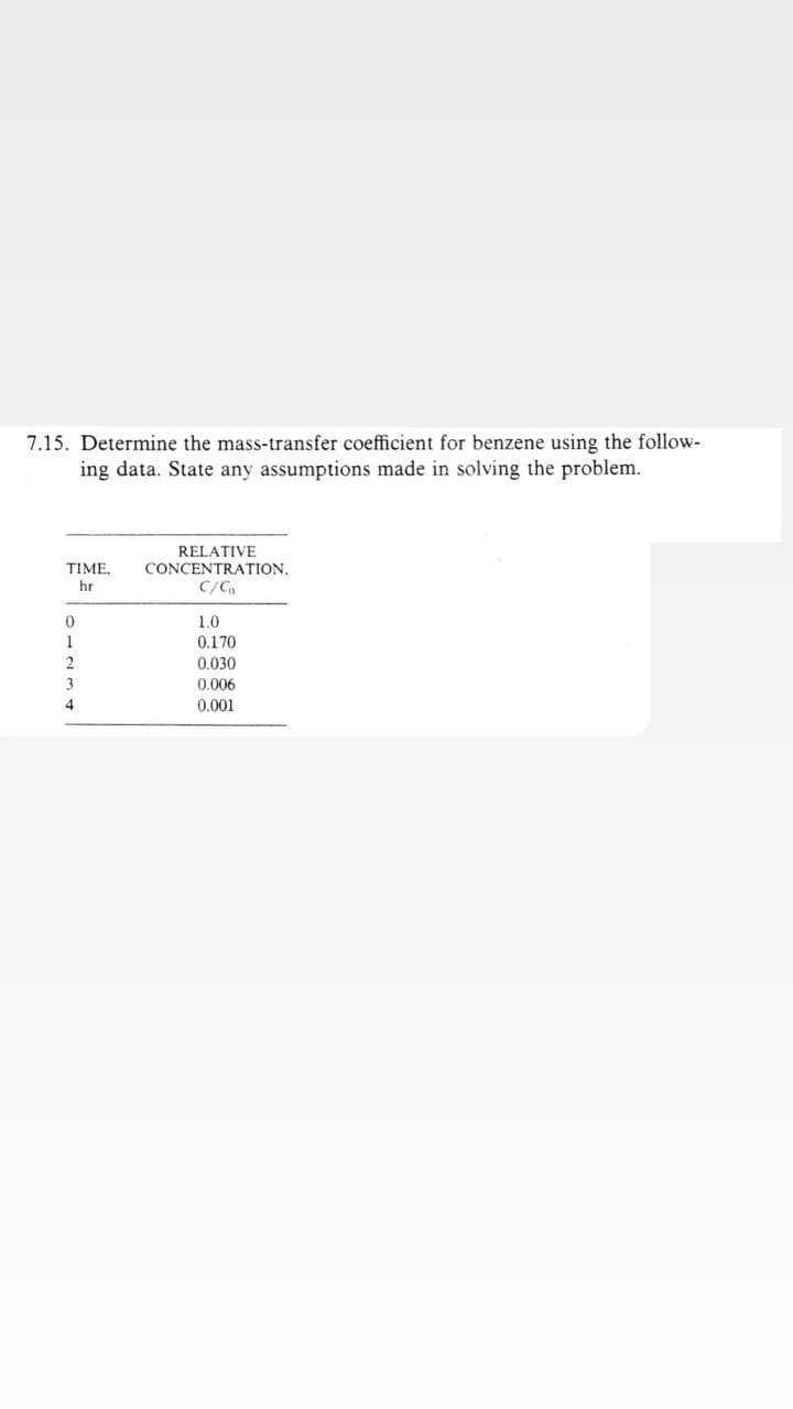 7.15. Determine the mass-transfer coefficient for benzene using the follow-
ing data. State any assumptions made in solving the problem.
TIME,
hr
0
1
2
3
4
RELATIVE
CONCENTRATION.
C/Co
1.0
0.170
0.030
0.006
0.001