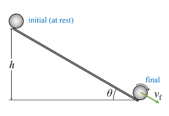 h
initial (at rest)
0
final
Vf