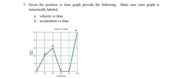 2. Given the position vs time graph provide the following. Make sure your graph is
numerically labeled.
ste
a. velocity vs time
b. acceleration vs time
50
40
30
20-
10-
0-
30
50
Position Time Graph
T
100
110
150