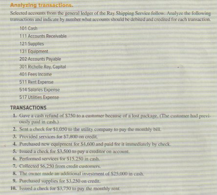 Analyzing transactions.
Selected accounts from the general ledger of the Ray Shipping Service follow. Analyze the following
transactions and indicate by number what accounts should be debited and credited for each transaction.
101 Cash
111 Accounts Receivable
121 Supplies
131 Equipment
202 Accounts Payable
301 Richelle Ray, Capital
401 Fees Income
511 Rent Expense
514 Salaries Expense
517 Utilities Expense
TRANSACTIONS
1. Gave a cash refund of $750 to a customer because of a lost package. (The customer had previ-
ously paid in cash.)
2. Sent a check for $1,050 to the utility company to pay the monthly bill.
3. Provided services for $7,800 on credit.
4. Purchased new equipment for $4,600 and paid for it immediately by check
5. Issued a check for $3,500 to pay a creditor on account.
6. Performed services for $15,250 in cash.
7. Collected $6,250 from credit customers.
8. The owner made an additional investment of $25.000 in cash.
9. Purchased supplies for $3,250 on credit.
10. Issued a check for $3,750 to pay the monthly rent.