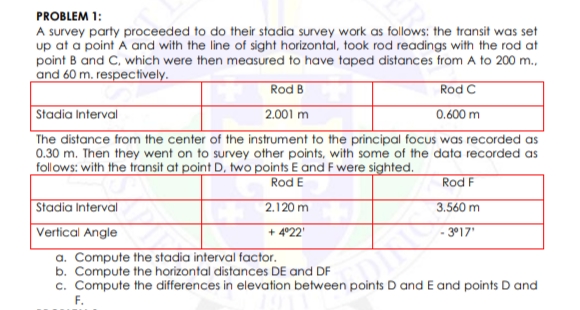 PROBLEM 1:
A survey party proceeded to do their stadia survey work as follows: the transit was set
up at a point A and with the line of sight horizontal, took rod readings with the rod at
point B and C, which were then measured to have taped distances from A to 200 m.,
and 60 m. respectively.
Rod B
Rod C
0.600 m
Stadia Interval
The distance from the center of the instrument to the principal focus was recorded as
0.30 m. Then they went on to survey other points, with some of the data recorded as
follows: with the transit at point D, two points E and F were sighted.
2.001 m
Rod E
Rod F
Stadia Interval
2.120 m
3,560 m
Vertical Angle
+ 4°22'
- 3°17'
a. Compute the stadia interval factor.
b. Compute the horizontal distances DE and DF
c. Compute the differences in elevation between points D and E and points D and
F.

