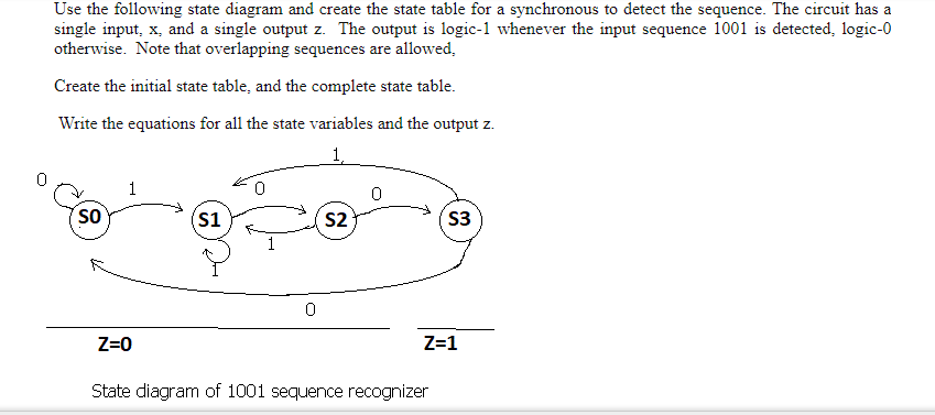 Use the following state diagram and create the state table for a synchronous to detect the sequence. The circuit has a
single input, x, and a single output z. The output is logic-1 whenever the input sequence 1001 is detected, logic-0
otherwise. Note that overlapping sequences are allowed,
Create the initial state table, and the complete state table.
Write the equations for all the state variables and the output z.
1
so
S1
S2
S3
Z=0
Z=1
State diagram of 1001 sequence recognizer
