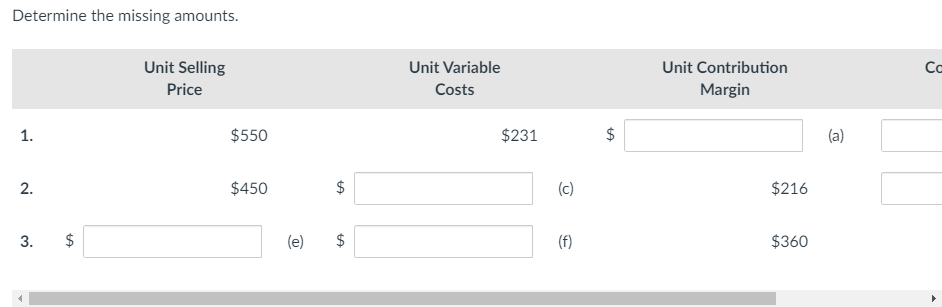 Determine the missing amounts.
Unit Selling
Unit Variable
Unit Contribution
Co
Price
Costs
Margin
1.
$550
$231
$
(a)
$450
$
(c)
$216
(e)
(f)
$360
%24
%24
%24
%24
2.
3.
