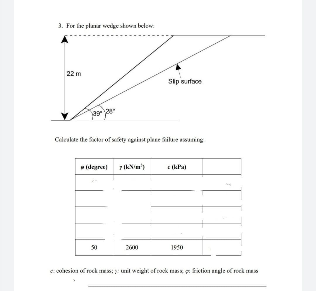 3. For the planar wedge shown below:
22 m
Slip surface
39° 28°
Calculate the factor of safety against plane failure assuming:
9 (degree) ? (kN/m³)
c (kPa)
50
2600
1950
c: cohesion of rock mass; y: unit weight of rock mass; q: friction angle of rock mass
