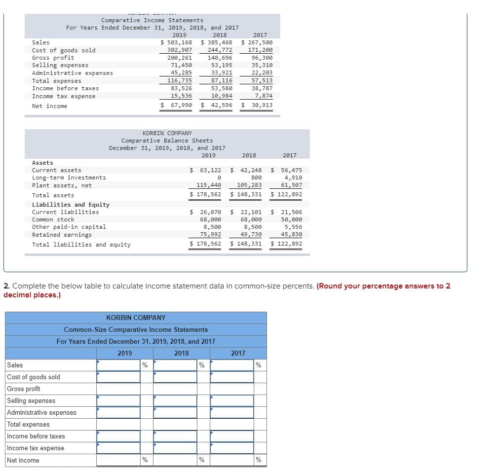 Comparative Income Statements
For Years Ended December 31, 2019, 2018, and 2017
2019
2018
2017
$ 267,500
$ 503,168
302,907
200, 261
71,450
45,285
116,735
83,526
$ 385,468
244,772
140,696
53,195
33,921
87,116
53,580
10,984
Sales
Cost of goods sold
Gross profit
Selling expenses
Administrative expenses
Total expenses
171, 200
96,300
35,310
22,203
57,513
Income before taxes
38,787
15,536
$ 67,990
Income tax expense
7,874
Net income
$ 42,596
$ 30,913
KORBIN COMPANY
Comparative Balance Sheets
December 31, 2019, 2018, and 2017
2019
2018
2017
Assets
$ 63,122
$ 42,248
$ 56,475
4,910
Current assets
$
Long-term investments
Plant assets, net
800
115,440
105, 283
61,507
Total assets
$ 178,562
$ 148,331
$ 122,892
Liabilities and Equity
Current liabilities
$ 26,070
$ 22,101
$ 21,506
50, 000
Common stock
Other paid-in capital
Retained earnings
Total liabilities and equity
68,000
8,500
75,992
68,000
8,500
49,730
5,556
45,830
$ 178,562
$ 148,331
$ 122,892
2. Complete the below table to calculate income statement data in common-size percents. (Round your percentage answers to 2
decimal places.)
KORBIN COMPANY
Common-Size Comparative Income Statements
For Years Ended December 31, 2019, 2018, and 2017
2019
2018
2017
Sales
%
%
%
Cost of goods sold
Gross profit
Selling expenses
Administrative expenses
Total expenses
Income before taxes
Income tax expense
Net income
%
%
%
