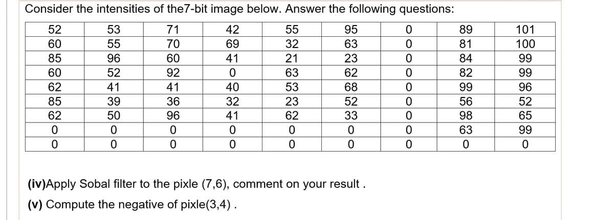 Consider the intensities of the7-bit image below. Answer the following questions:
52
53
71
42
55
95
0
89
60
55
70
69
32
63
0
81
85
96
60
41
21
23
0
84
60
52
92
0
63
62
0
82
62
41
41
40
53
68
0
99
85
39
36
32
23
52
0
56
62
50
96
41
62
33
0
98
0
0
0
0
0
0
0
63
0
0
0
0
0
0
0
0
(iv)Apply Sobal filter to the pixle (7,6), comment on your result.
(v) Compute the negative of pixle(3,4).
101
100
99
99
96
52
65
99
0