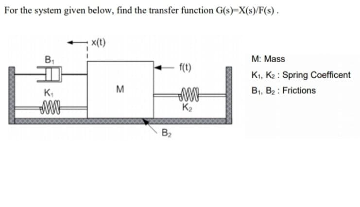 For the system given below, find the transfer function G(s)=X(s)/F(s).
x(t)
B,
М: Mass
f(t)
K1, K2 : Spring Coefficent
K,
M
B1, B2 : Frictions
K2
B2
