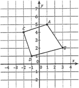 La
D
-2 -1
3-
N
al
1
0 1 2 3