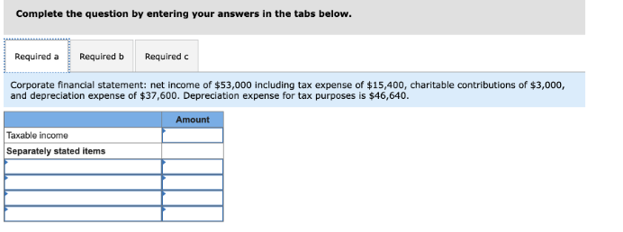 Complete the question by entering your answers in the tabs below.
Required a Required b
Corporate financial statement: net income of $53,000 including tax expense of $15,400, charitable contributions of $3,000,
and depreciation expense of $37,600. Depreciation expense for tax purposes is $46,640.
Taxable income
Separately stated items
Required c
Amount
