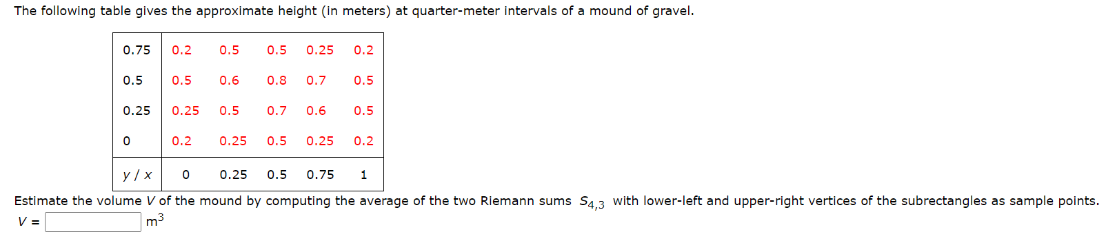 The following table gives the approximate height (in meters) at quarter-meter intervals of a mound of gravel.
0.75
0.2
0.5
0.5
0.25
0.2
0.5
0.5
0.6
0.8
0.7
0.5
0.25
0.25
0.5
0.7
0.6
0.5
0.2
0.25
0.5
0.25
0.2
y / x
0.25
0.5
0.75
1
Estimate the volume V of the mound by computing the average of the two Riemann sums S4,3 with lower-left and upper-right vertices of the subrectangles as sample points.
V =
3
m
