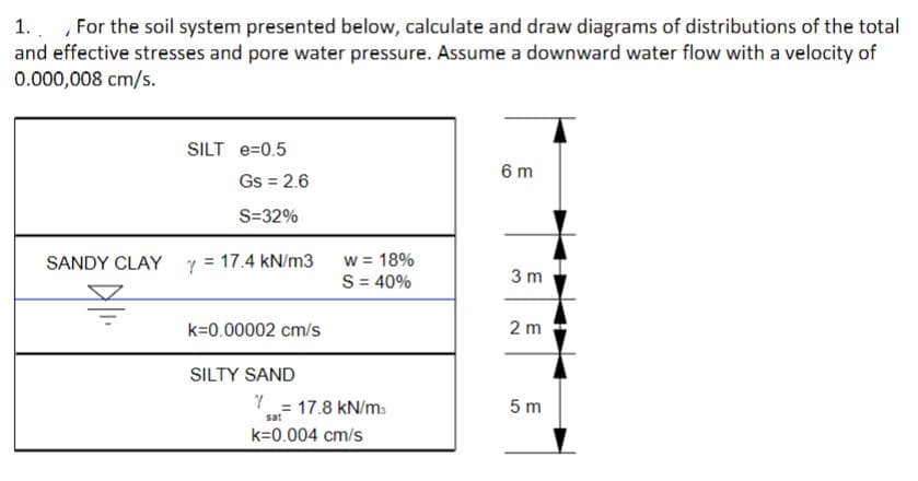 1. For the soil system presented below, calculate and draw diagrams of distributions of the total
and effective stresses and pore water pressure. Assume a downward water flow with a velocity of
0.000,008 cm/s.
SANDY CLAY
SILT e=0.5
Gs = 2.6
S=32%
Y = 17.4 kN/m3
k=0.00002 cm/s
SILTY SAND
Y
w = 18%
S = 40%
= 17.8 kN/m3
sat
k=0.004 cm/s
6m
3 m
2 m
5m
