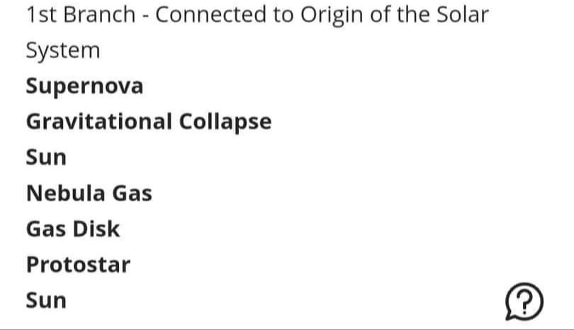 1st Branch Connected to Origin of the Solar
System
Supernova
Gravitational Collapse
Sun
Nebula Gas
Gas Disk
Protostar
Sun