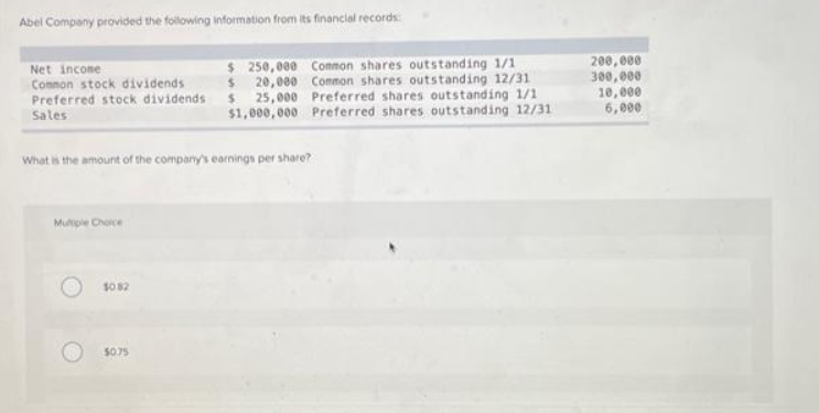 Abel Company provided the following information from its financial records
Net income
Common stock dividends
Preferred stock dividends
Sales
What is the amount of the company's earnings per share?
Multiple Choice
1082
$
$ 250,000 Common shares outstanding 1/1
20,000 Common shares outstanding 12/31
$ 25,000 Preferred shares outstanding 1/1
Preferred shares outstanding 12/31
$1,000,000
$0.75
200,000
300,000
10,000
6,000