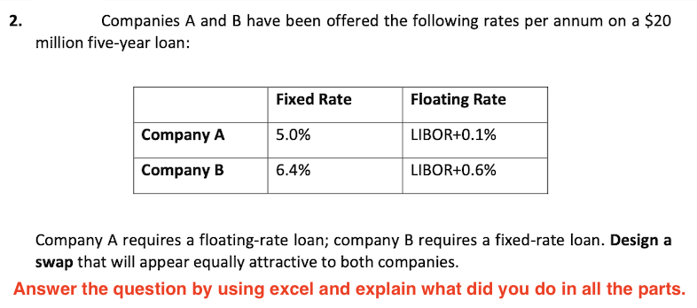 2.
Companies A and B have been offered the following rates per annum on a $20
million five-year loan:
Company A
Company B
Fixed Rate
5.0%
6.4%
Floating Rate
LIBOR+0.1%
LIBOR+0.6%
Company A requires a floating-rate loan; company B requires a fixed-rate loan. Design a
swap that will appear equally attractive to both companies.
Answer the question by using excel and explain what did you do in all the parts.