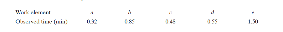 Work element
a
b
d
e
Observed time (min)
0.32
0.85
0.48
0.55
1.50
