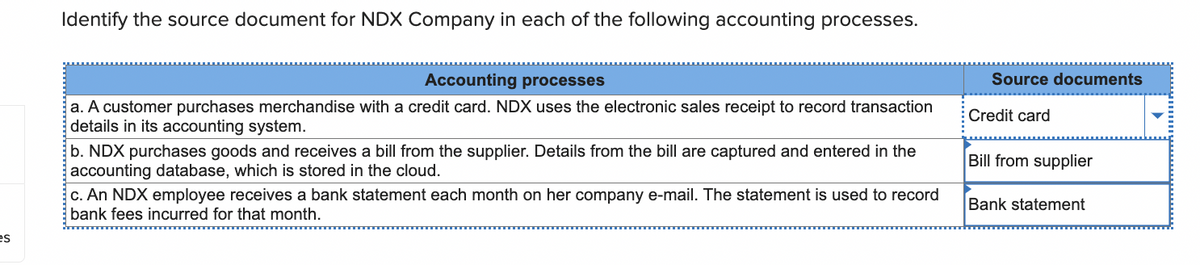 es
Identify the source document for NDX Company in each of the following accounting processes.
Accounting processes
a. A customer purchases merchandise with a credit card. NDX uses the electronic sales receipt to record transaction
details in its accounting system.
b. NDX purchases goods and receives a bill from the supplier. Details from the bill are captured and entered in the
accounting database, which is stored in the cloud.
c. An NDX employee receives a bank statement each month on her company e-mail. The statement is used to record
bank fees incurred for that month.
Source documents
Credit card
Bill from supplier
Bank statement