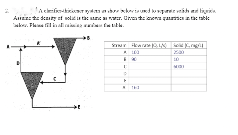 2.
A clarifier-thickener system as show below is used to separate solids and liquids.
Assume the density of solid is the same as water. Given the known quantities in the table
below. Please fill in all missing numbers the table.
A'
E
Stream
A
B
Flow rate (Q, L/s) Solid (C, mg/L)
100
2500
90
10
6000
с
D
E
A' 160