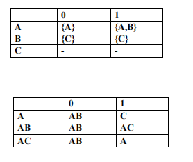 1
{A}
{C}
{A,B}
{C}
А
В
1
АВ
C
АВ
АВ
АС
АС
АВ
A
